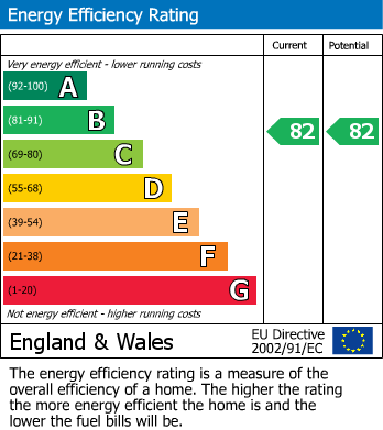 EPC Graph for Carrara Tower, 1 Bollinder Place, Islington
