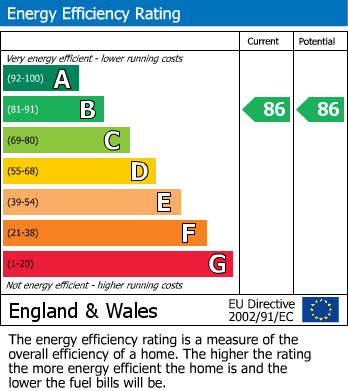 EPC Graph for Biring House, Duke of Wellington Avenue, Royal Arsenal Riverside